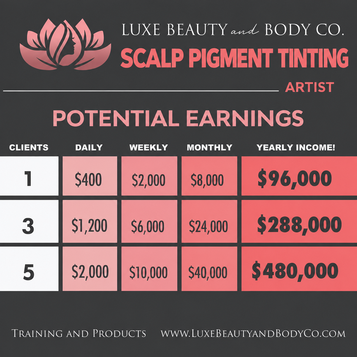 Scalp Pigment Tinting Artist potential earnings chart