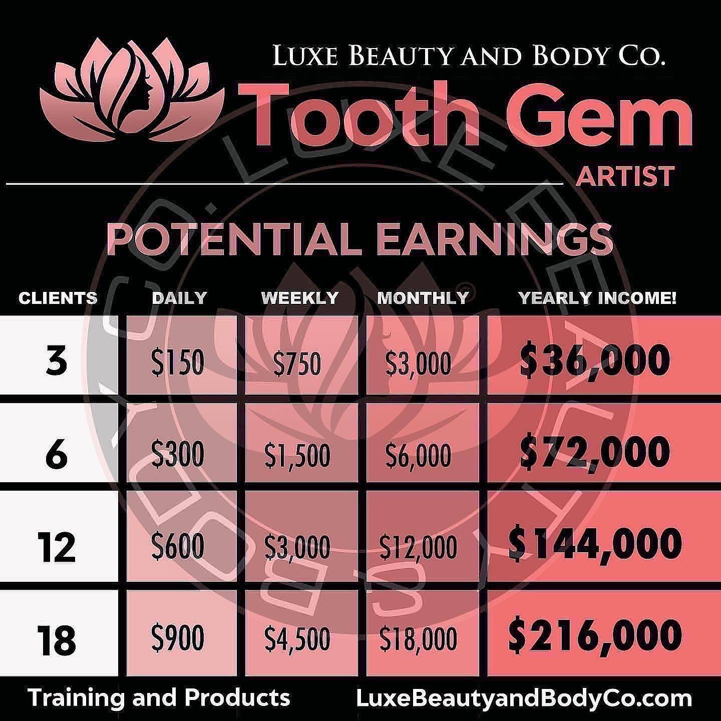 Tooth Gem Starter Kit: Sparkle Up Your Smile With Gems
