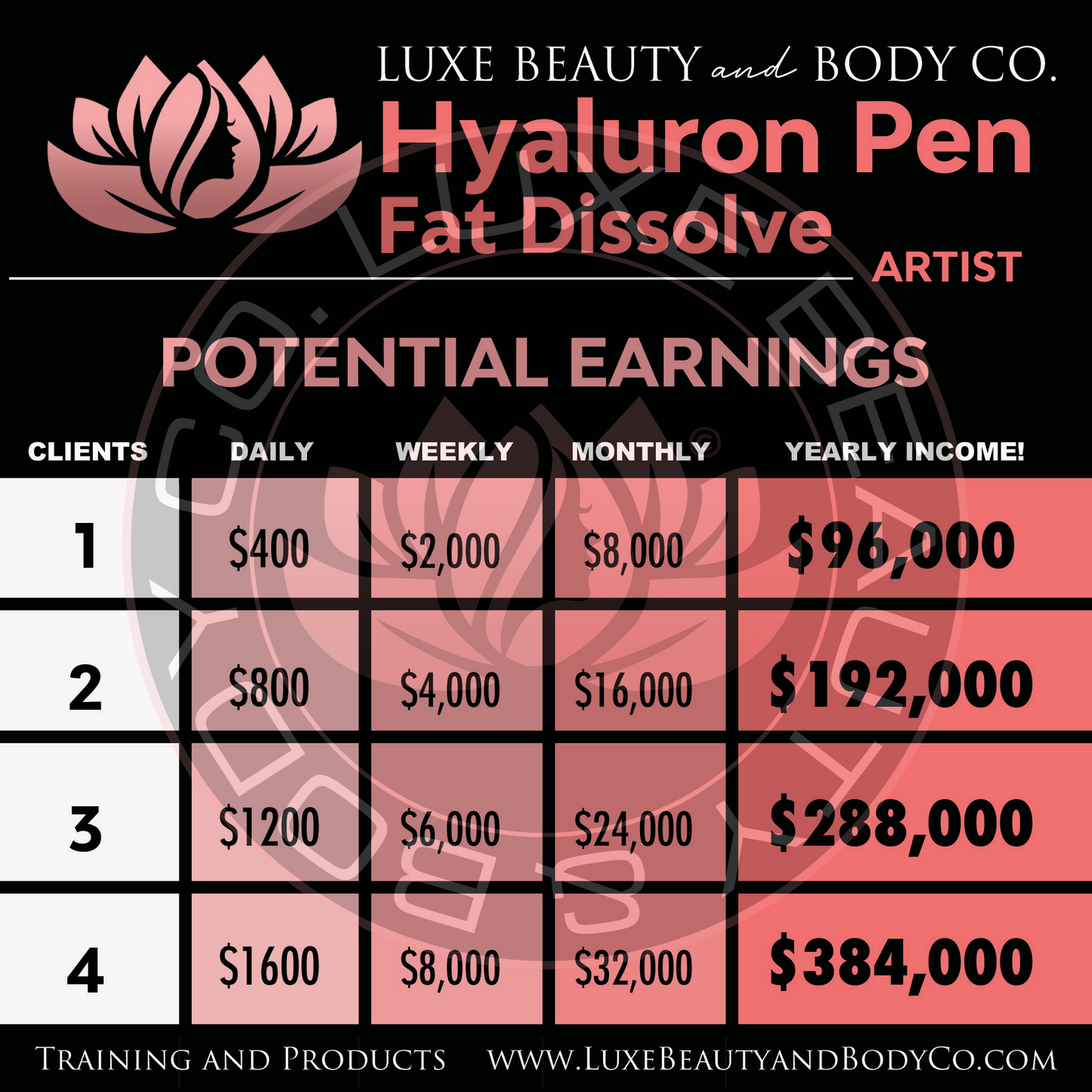 Fat Dissolving Starter – Non-Invasive Contouring Kit