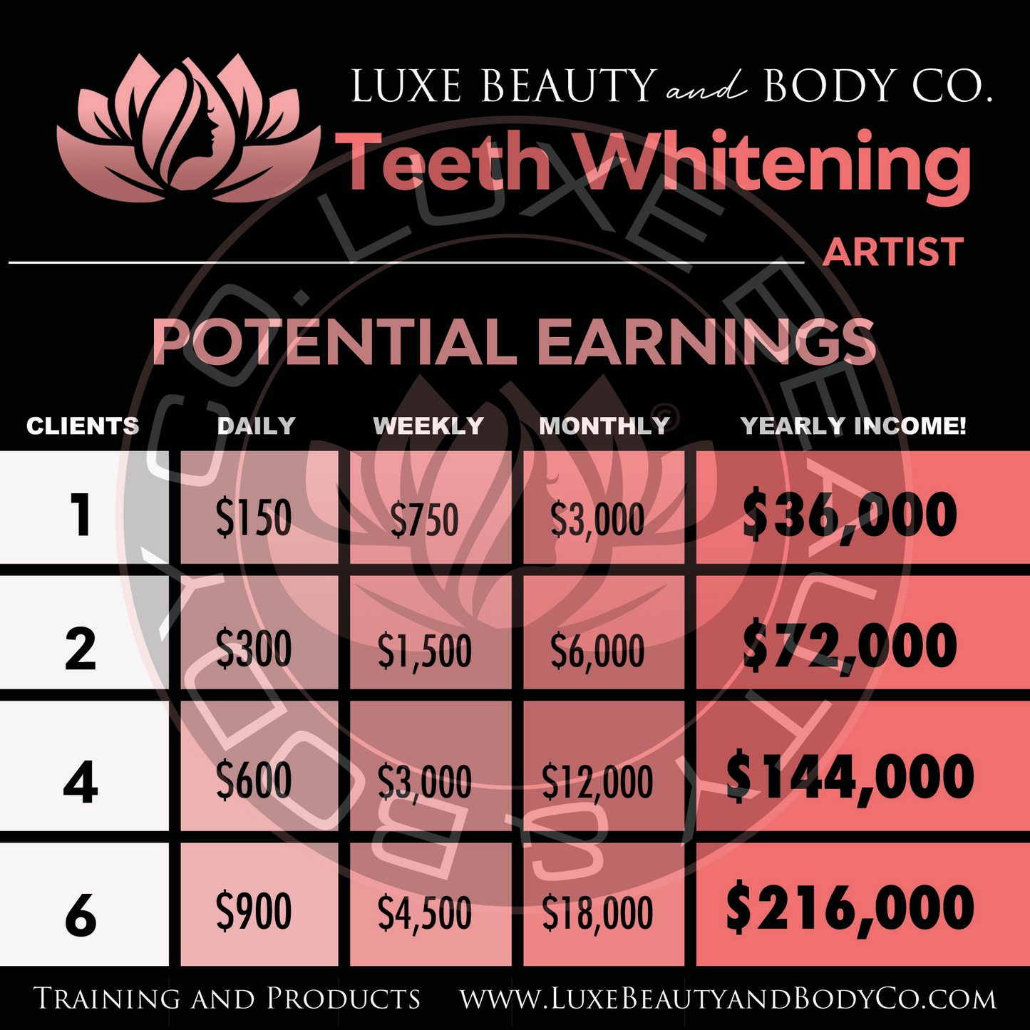 Teeth Whitening Starter - Achieve a Brighter Smile in Days