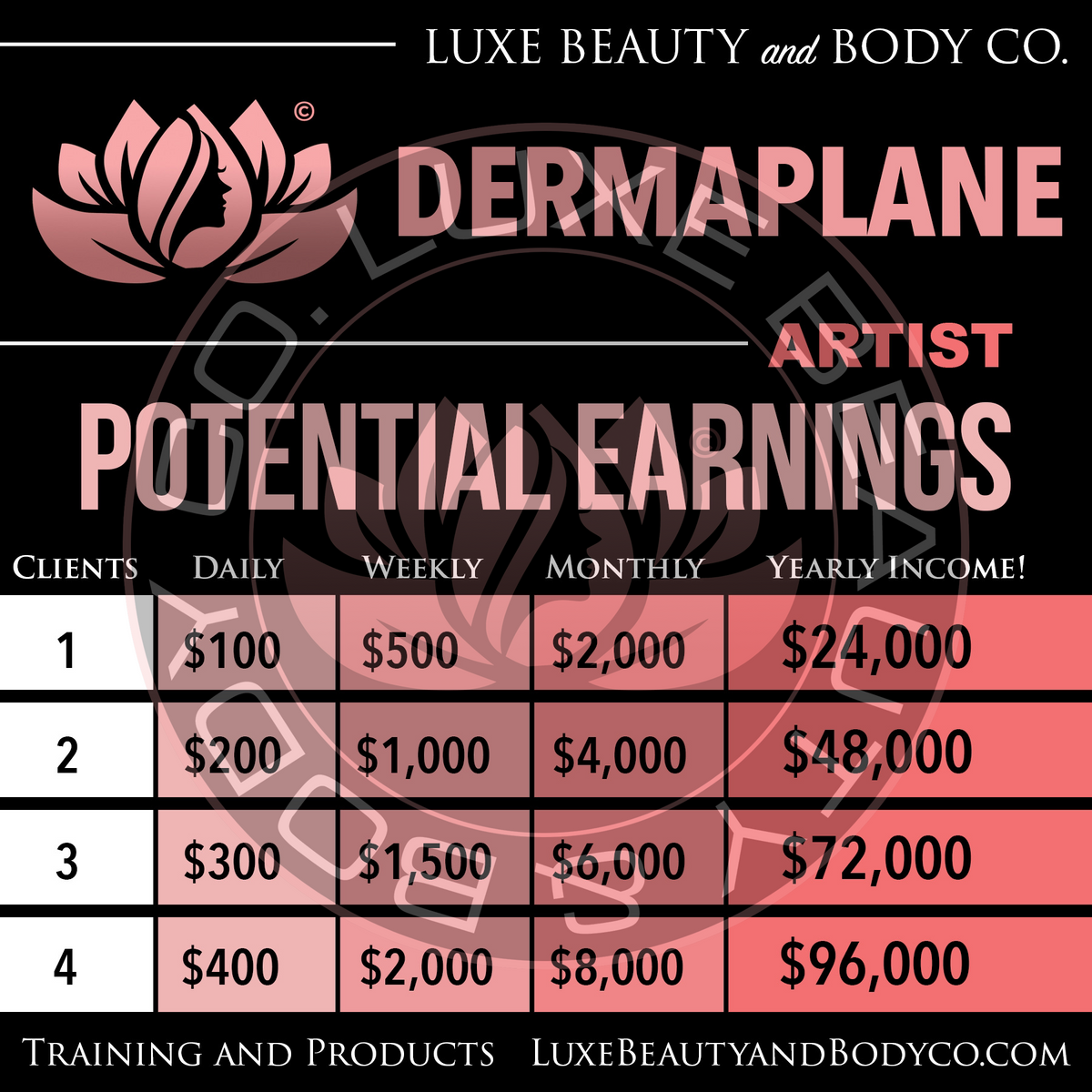 Trainer guiding Dermaplaning session during certification program—skincare professionals learning high-income exfoliation technique."
