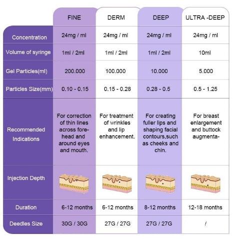HydraDepth Type Derm