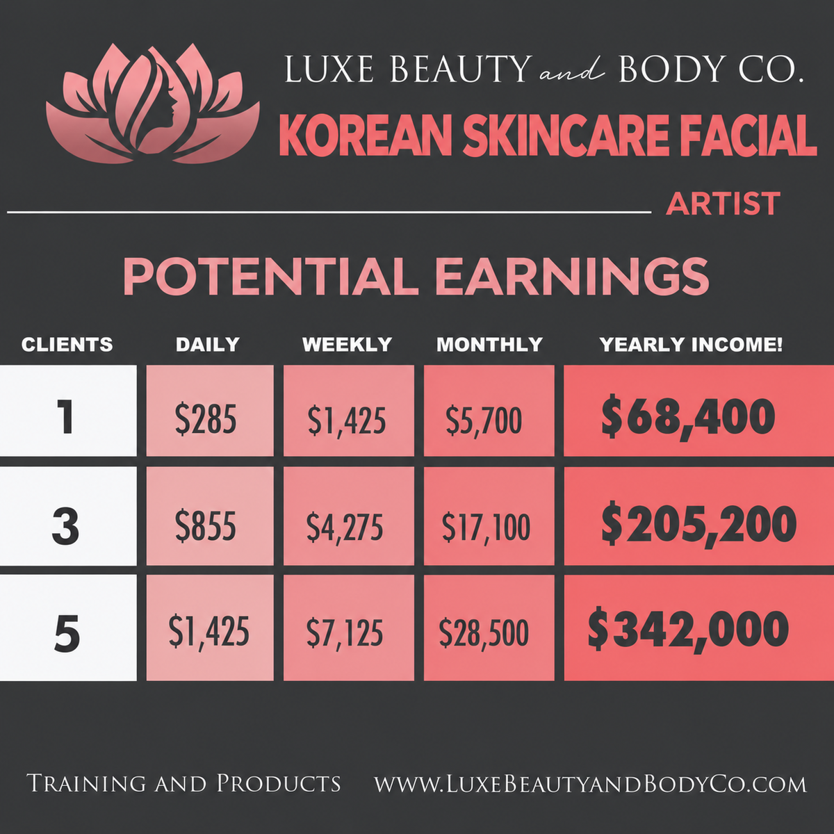 Korean Skincare Facial Artist potential earnings chart