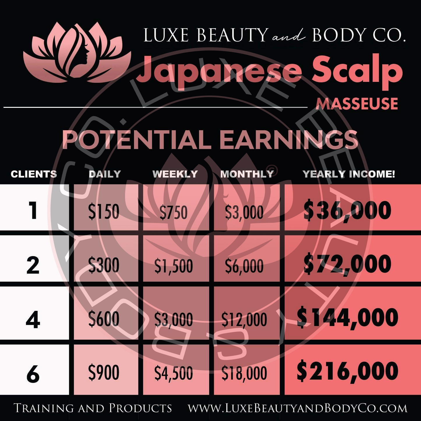Scalp Massage Training by Luxe Beauty & Body Co.