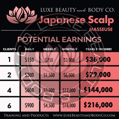 Scalp Massage Training by Luxe Beauty & Body Co.