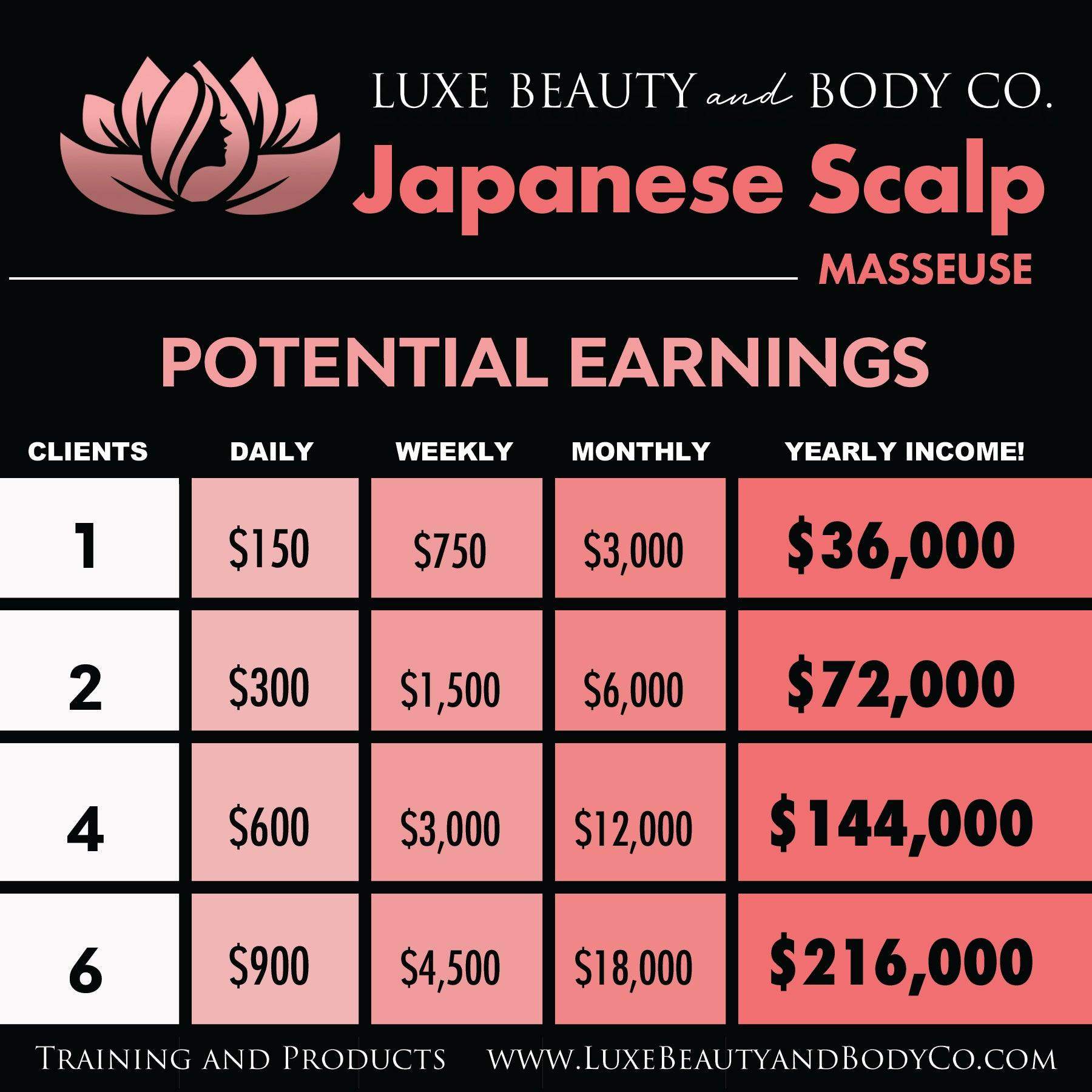 In-Person Japanese Scalp Massage Training