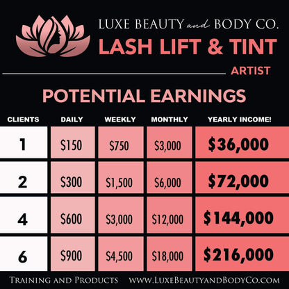 Lash Lift & Tint Training income chart