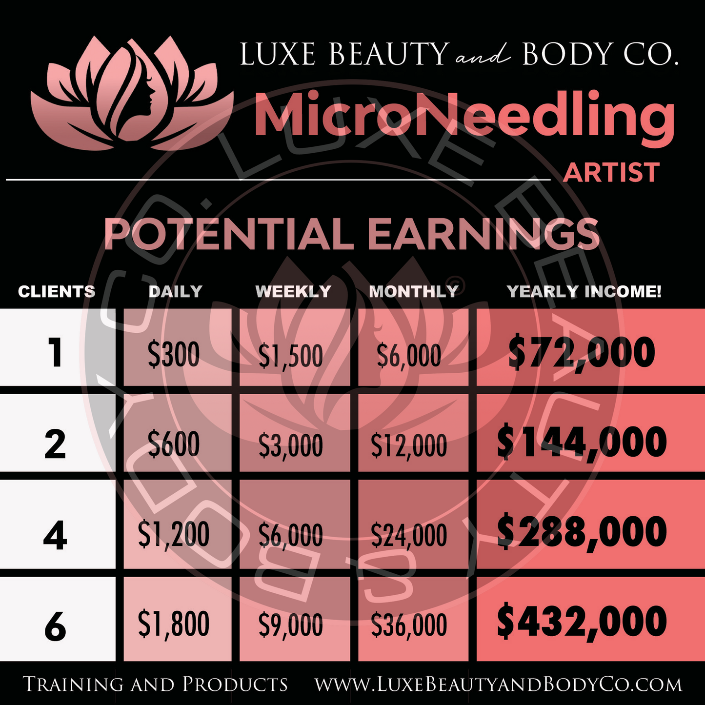 MicroNeedling Training