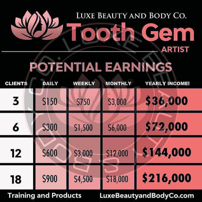 Tooth Gem Starter