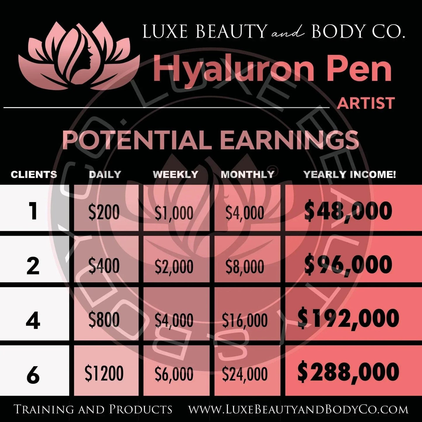Hyaluron Pen Starter