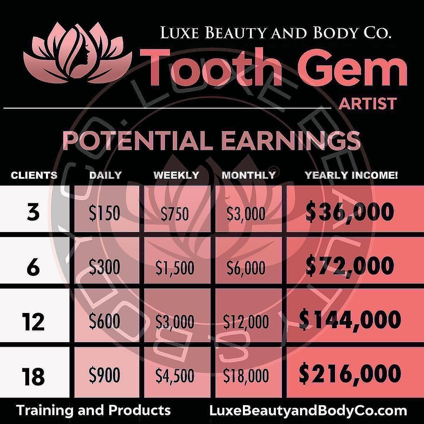 Teeth Whitening & Tooth Gem Combo Training