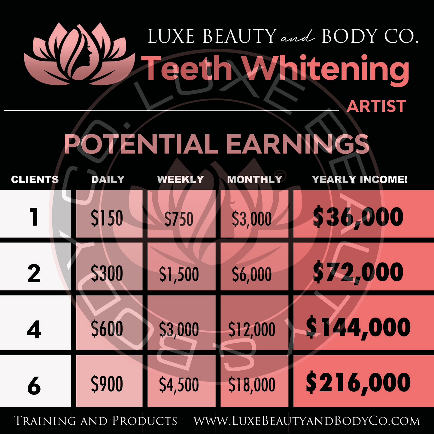 Teeth Whitening & Tooth Gem Combo Training