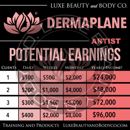 Dermaplaning Training